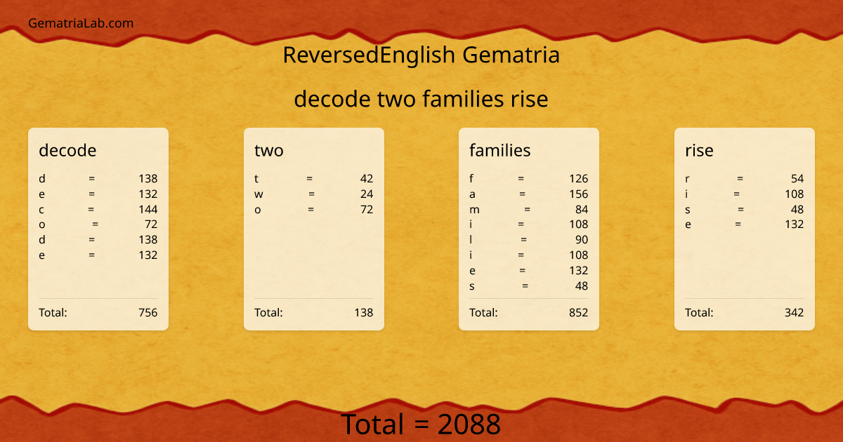 decode two families rise in reversedEnglish Gematria